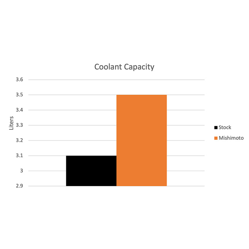Mishimoto 03-10 Porsche Cayenne Performance Aluminum Radiator Mishimoto 03-10 Porsche Cayenne Performance Aluminum Radiator