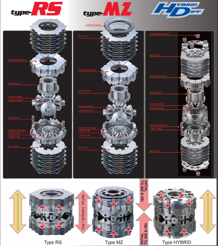 Cusco LSD Type RS 1-Way C-Size Lotus/Toyota (2ZR-FAE) CVT/6MT Cusco LSD Type RS 1-Way C-Size Lotus/Toyota (2ZR-FAE) CVT/6MT