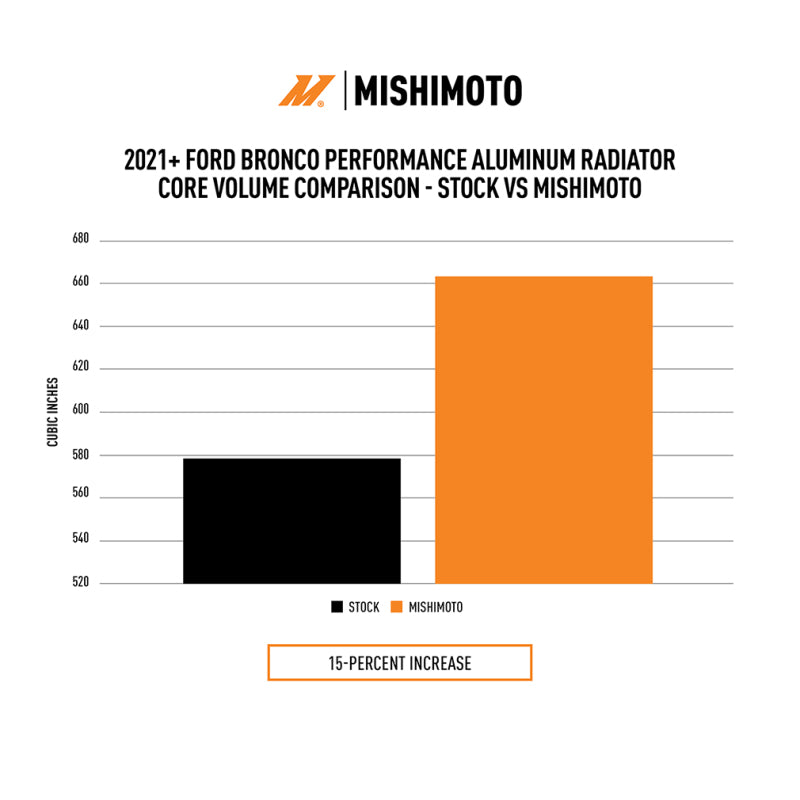 Mishimoto 2021+ Ford Bronco 2.3L/2.7L Performance Aluminum Radiator Mishimoto 2021+ Ford Bronco 2.3L/2.7L Performance Aluminum Radiator