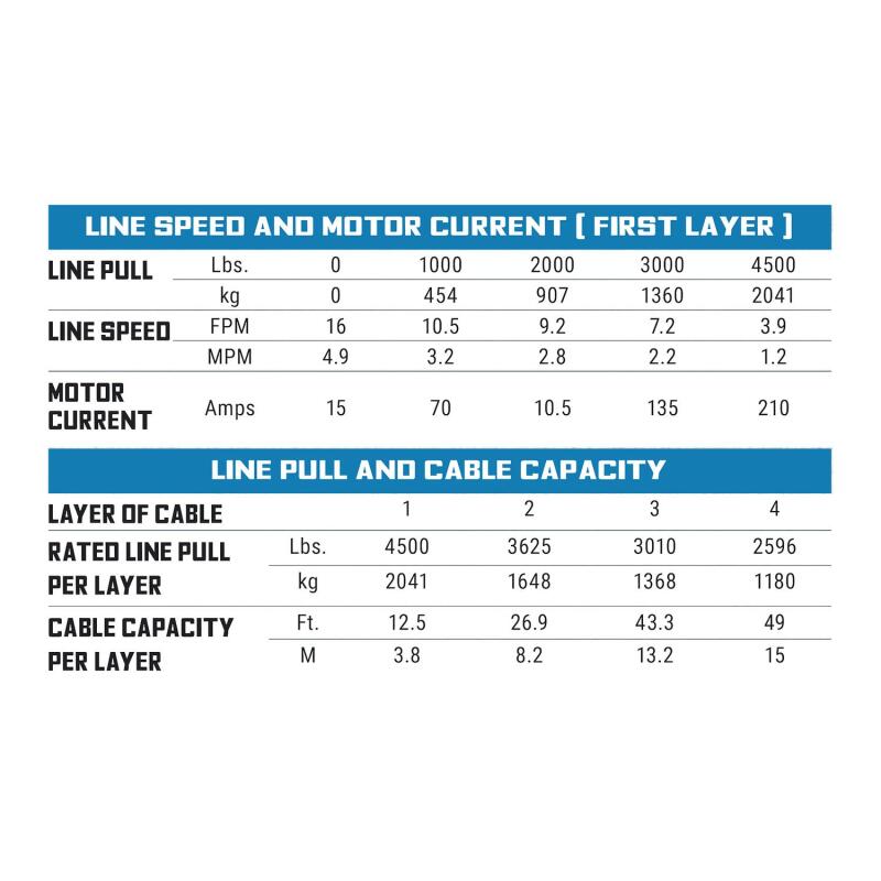 Superwinch 4500 LBS 12V DC 1/4in x 40ft Synthetic Rope Hawse Fairlead SP 45SR Winch Superwinch 4500 LBS 12V DC 1/4in x 40ft Synthetic Rope Hawse Fairlead SP 45SR Winch