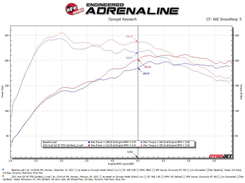 aFe 19-24 Audi Q3 MACH Force-XP Cat-Back Exhaust System aFe 19-24 Audi Q3 MACH Force-XP Cat-Back Exhaust System
