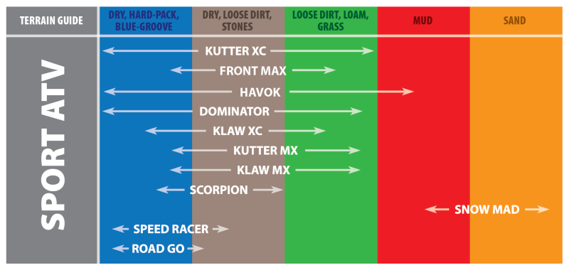 Kenda K546 Speedracer Front Tire - 21x7-10 4PR 25N TL 23601032 Kenda K546 Speedracer Front Tire - 21x7-10 4PR 25N TL 23601032