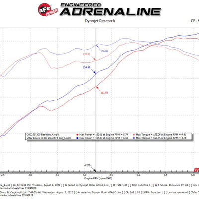 aFe 98-05 Lexus GS300 / 01-05 Lexus IS300 Twisted Steel 304 Stainless Steel Header w/ Cat