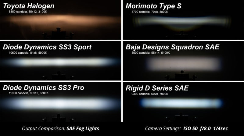 Diode Dynamics SS3 Pro ABL - White SAE Fog Standard (Pair) Diode Dynamics SS3 Pro ABL - White SAE Fog Standard (Pair)