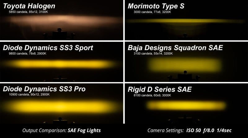 Diode Dynamics SS3 Pro ABL - Yellow Flood Standard (Single) Diode Dynamics SS3 Pro ABL - Yellow Flood Standard (Single)