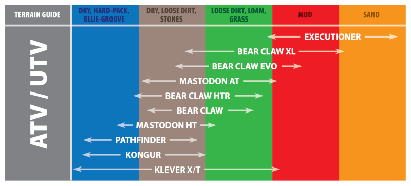 Kenda K3203 Mastodon AT Front/Rear Tire - 28x10R14 8PR 59M TL 25723065 Kenda K3203 Mastodon AT Front/Rear Tire - 28x10R14 8PR 59M TL 25723065