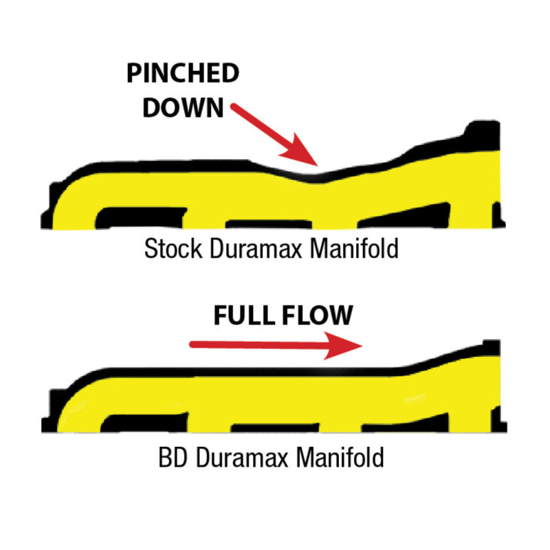 BD Diesel Manifold Exhaust - 2001-2010 Duramax BD Diesel Manifold Exhaust - 2001-2010 Duramax