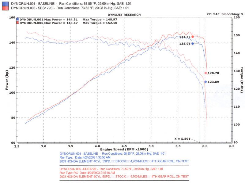 Injen 03-08 Element 2WD AWD & SC Models Exhaust System Injen 03-08 Element 2WD AWD & SC Models Exhaust System