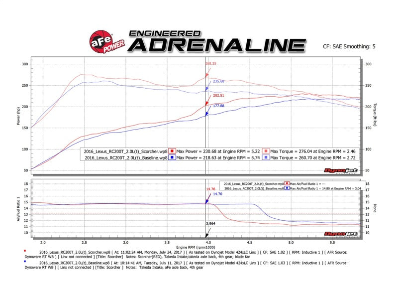 aFe Scorcher GT Module 16-17 Lexus RC 200t I4 2.0L (t) aFe Scorcher GT Module 16-17 Lexus RC 200t I4 2.0L (t)