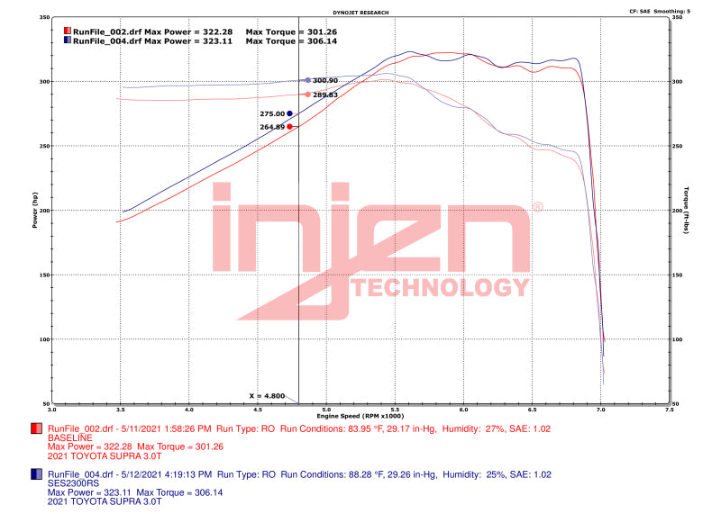 Injen 20-23 Toyota GR Supra 3.0L Turbo 6cyl SS Race Series Cat-Back Exhaust Injen 20-23 Toyota GR Supra 3.0L Turbo 6cyl SS Race Series Cat-Back Exhaust