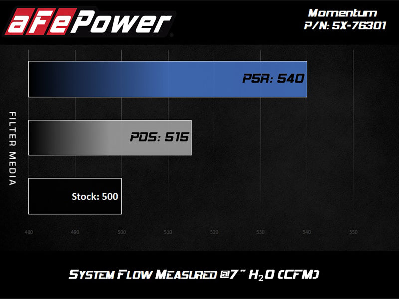 aFe Momentum PRO 5R Intake 12-14 BMW M5 V8 4.4L aFe Momentum PRO 5R Intake 12-14 BMW M5 V8 4.4L