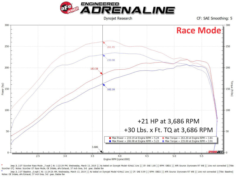aFe  2018 Jeep Wrangler (JL) 2.0L Scorcher GT Module aFe  2018 Jeep Wrangler (JL) 2.0L Scorcher GT Module