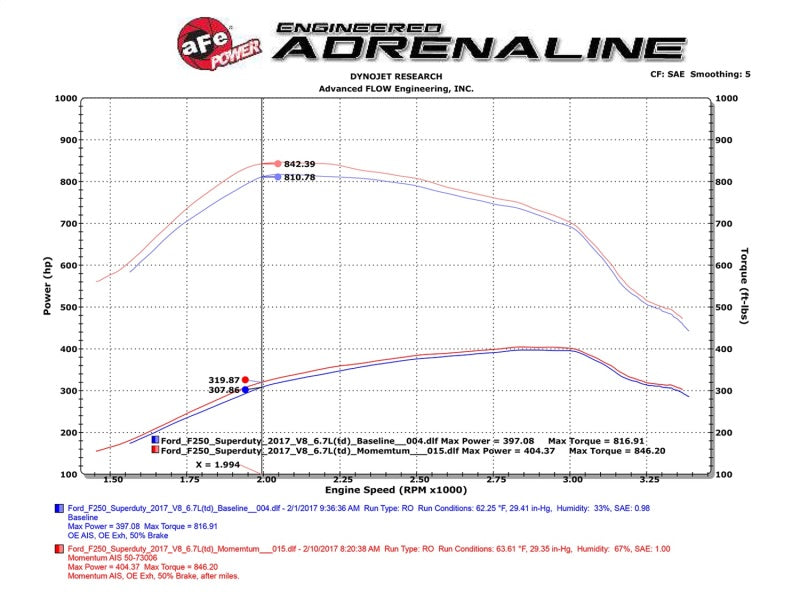 aFe Momentum HD PRO 10R 2017 Ford Diesel Trucks V8-6.7L (td) aFe Momentum HD PRO 10R 2017 Ford Diesel Trucks V8-6.7L (td)