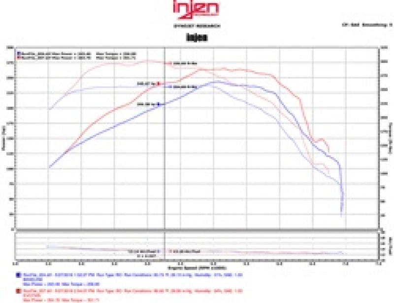 Injen 16-20 Chevy Camaro L4 2.0L Turbo LTG Ecotoec (LT) Evolution Intake Injen 16-20 Chevy Camaro L4 2.0L Turbo LTG Ecotoec (LT) Evolution Intake