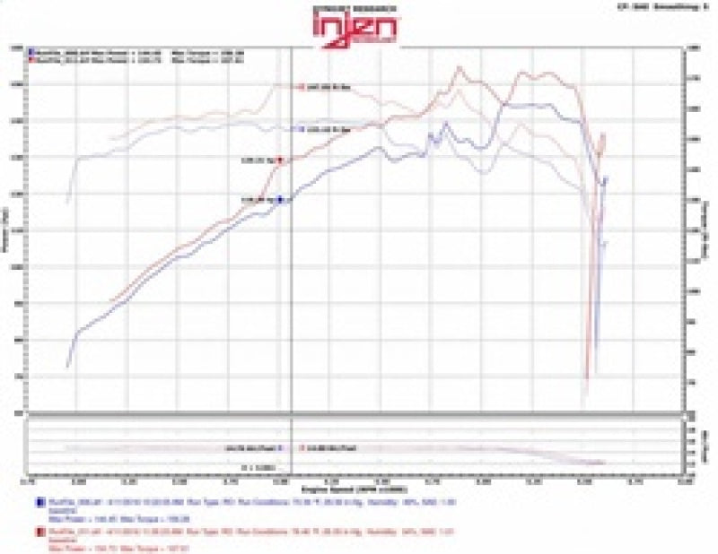 Injen 07-12 Jeep Wrangler 3.8L V6 Evolution Intake Injen 07-12 Jeep Wrangler 3.8L V6 Evolution Intake