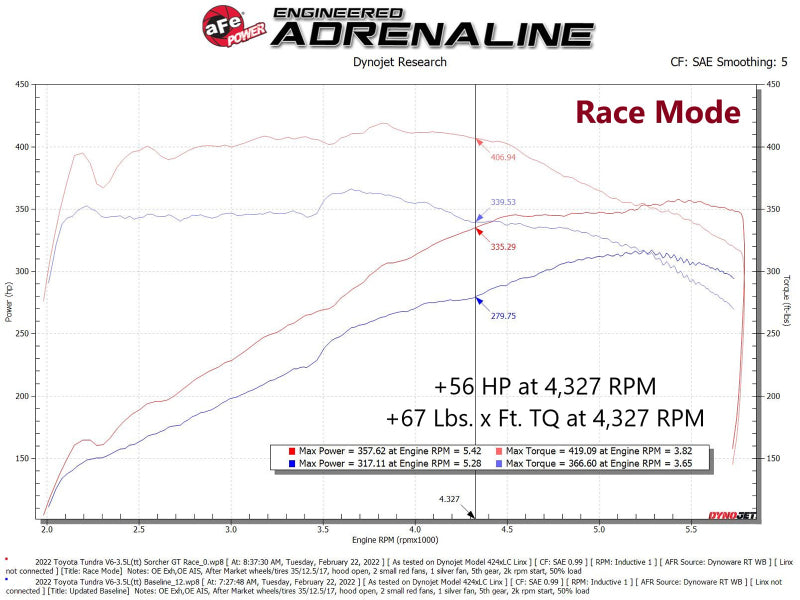 afe 2022 Toyota Land Cruiser (J300) (Non-US Model) V6 3.5L (tt) Scorcher GT Module afe 2022 Toyota Land Cruiser (J300) (Non-US Model) V6 3.5L (tt) Scorcher GT Module