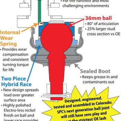 SPC Performance 80 Degree Upgraded Ball Joint Kit