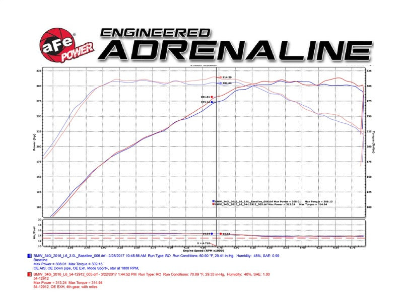 aFe MagnumFORCE Intake Stage-2 Pro DRY S 2017 BMW 340i (F30) L6-3.0L (t) B58 aFe MagnumFORCE Intake Stage-2 Pro DRY S 2017 BMW 340i (F30) L6-3.0L (t) B58