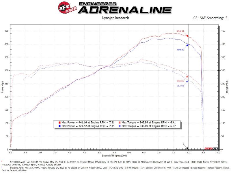 aFe 15-21 Lamborghini Huracan V10-5.2L Track Series Intake System w/ Pro 5R Filter aFe 15-21 Lamborghini Huracan V10-5.2L Track Series Intake System w/ Pro 5R Filter