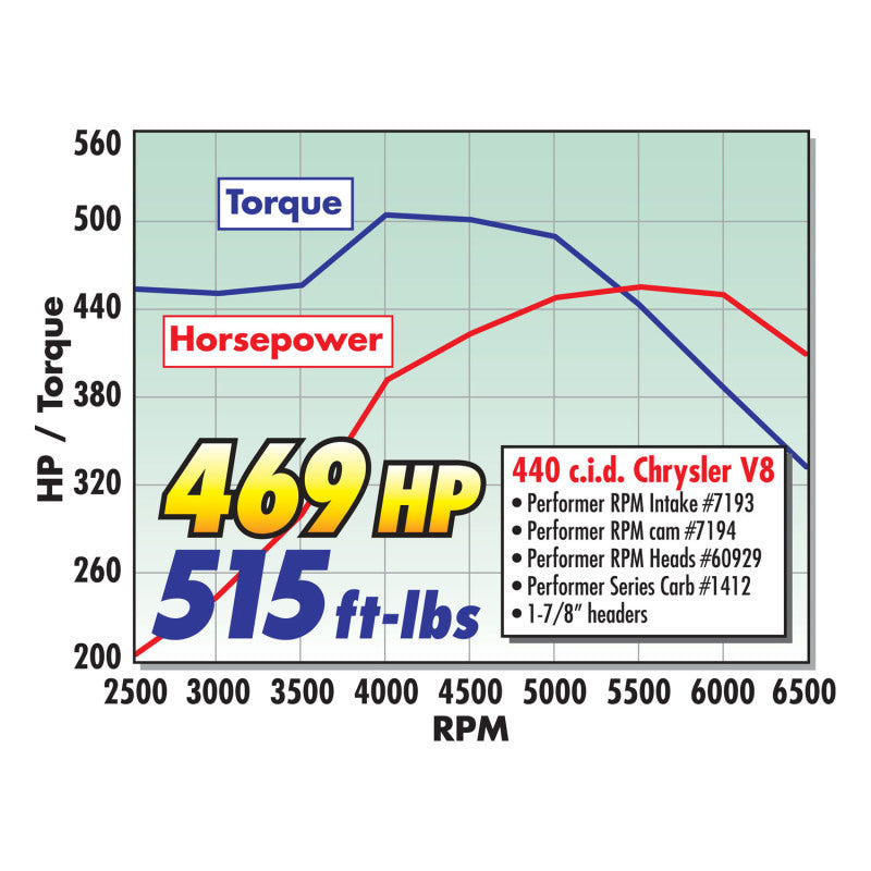 Edelbrock Carburetor Performer Series 4-Barrel 800 CFM Manual Choke Satin Finish Edelbrock Carburetor Performer Series 4-Barrel 800 CFM Manual Choke Satin Finish
