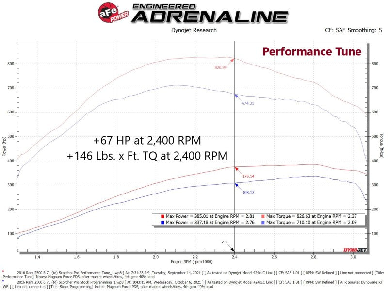 aFe SCORCHER Pro Performance Tuner RAM Diesel Trucks 13-18 L6-6.7L (td) aFe SCORCHER Pro Performance Tuner RAM Diesel Trucks 13-18 L6-6.7L (td)