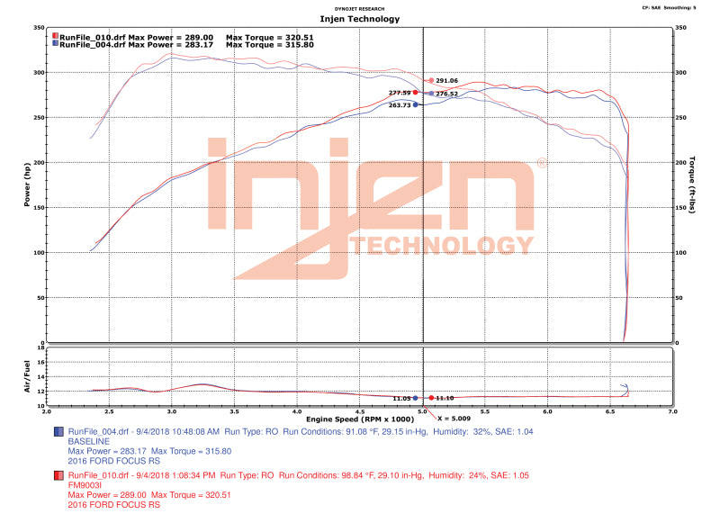Injen 16-18 Ford Focus RS L4-2.3L Turbo Bar and Plate Front Mount Intercooler Injen 16-18 Ford Focus RS L4-2.3L Turbo Bar and Plate Front Mount Intercooler