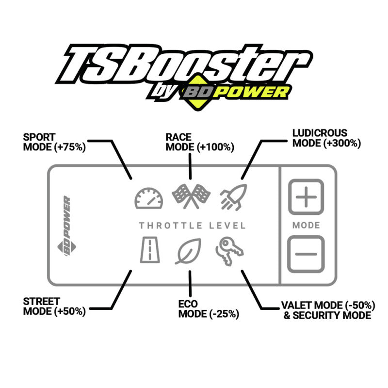 BD Power Throttle Sensitivity Booster v3.0 - BMW BD Power Throttle Sensitivity Booster v3.0 - BMW