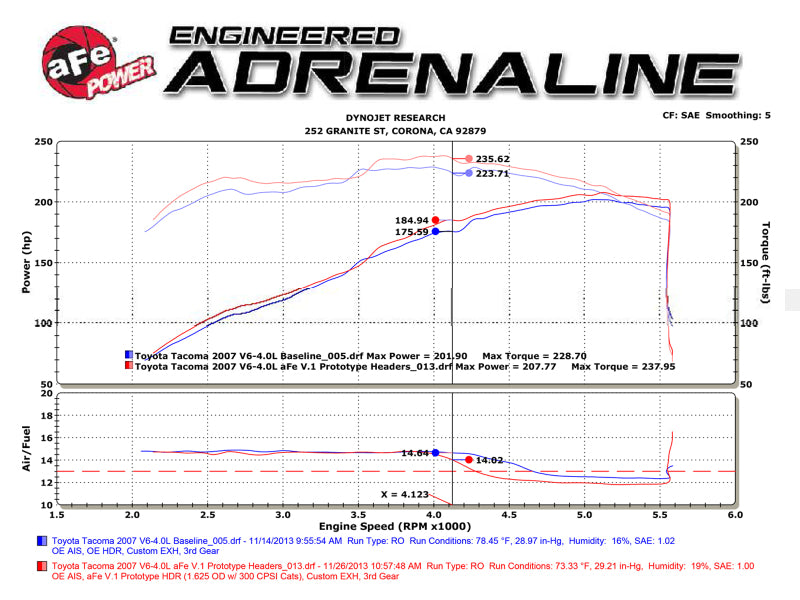 aFe 05-11 Toyota Tacoma V6-4.0L Twisted Steel 409 Stainless Steel Long Tube Header w/ Cat aFe 05-11 Toyota Tacoma V6-4.0L Twisted Steel 409 Stainless Steel Long Tube Header w/ Cat