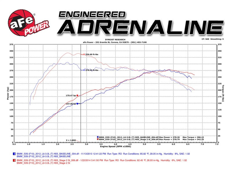 aFe MagnumFORCE Intake Stage-2 Si Pro DRY S 11-16 BMW 535i (F10) L6 3.0L (t) N55 aFe MagnumFORCE Intake Stage-2 Si Pro DRY S 11-16 BMW 535i (F10) L6 3.0L (t) N55