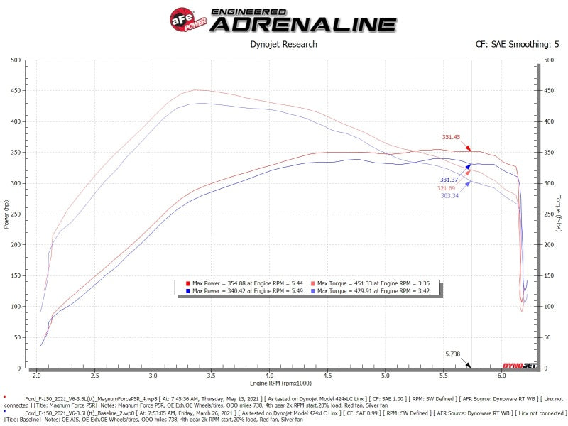 aFe MagnumFORCE Intake Stage-2 Pro 5R 2021 Ford F-150 V6-3.5L (tt) aFe MagnumFORCE Intake Stage-2 Pro 5R 2021 Ford F-150 V6-3.5L (tt)