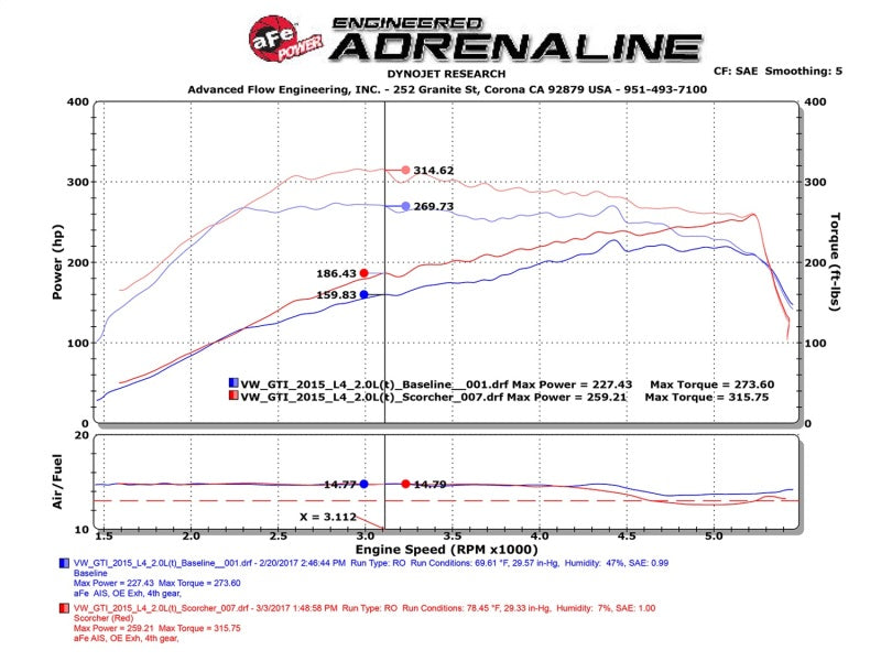 aFe Scorcher GT Module 15-16 Audi A3 1.8/2.0T aFe Scorcher GT Module 15-16 Audi A3 1.8/2.0T