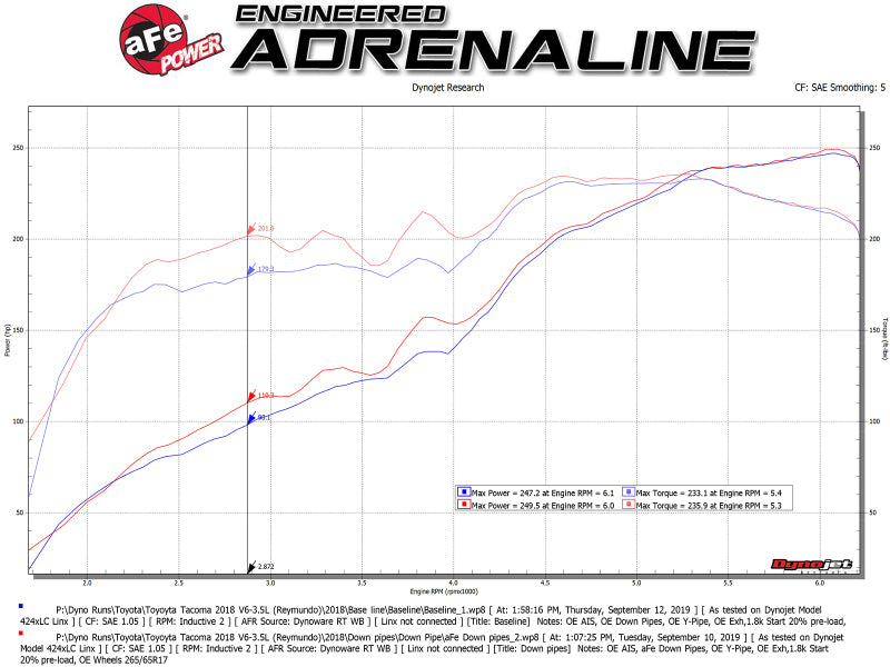 aFe Twisted Steel Down Pipe 409SS w/ Cat 16-17 Toyota Tacoma V6-3.5L aFe Twisted Steel Down Pipe 409SS w/ Cat 16-17 Toyota Tacoma V6-3.5L
