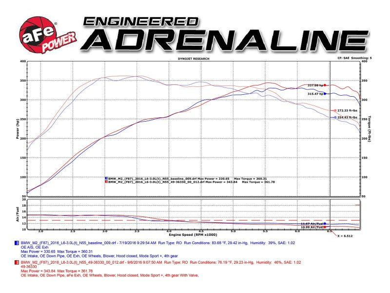 aFe 16-18 BMW M2 L6-3.0L MACH Force-Xp 3in to 2.5in 304 SS Cat-Back Exhaust System-Quad Polish Tips aFe 16-18 BMW M2 L6-3.0L MACH Force-Xp 3in to 2.5in 304 SS Cat-Back Exhaust System-Quad Polish Tips