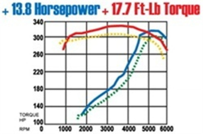 MagnaFlow Sys C/B Camaro- Firbird 98 02 5.7L MagnaFlow Sys C/B Camaro- Firbird 98 02 5.7L