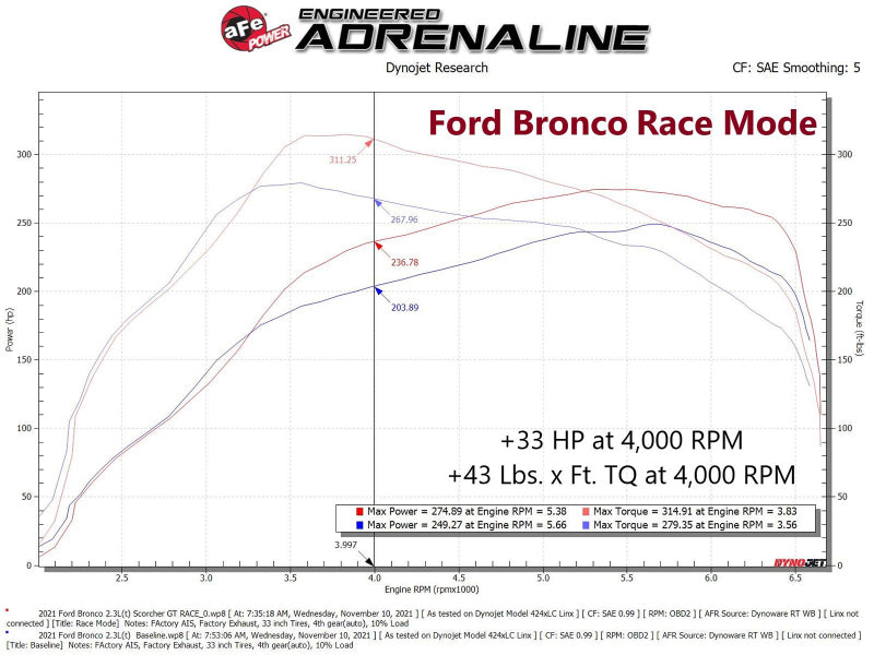 aFe 21-22 Ford Bronco & 19-22 Ranger Scorcher Blue Bluetooth Power Module aFe 21-22 Ford Bronco & 19-22 Ranger Scorcher Blue Bluetooth Power Module