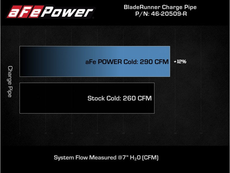 aFe Kia Stinger 18-22 V6-3.3L (tt) BladeRunner Cold Charge Pipe- Red aFe Kia Stinger 18-22 V6-3.3L (tt) BladeRunner Cold Charge Pipe- Red
