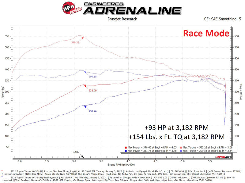aFe Scorcher Blue Module 22-23 Toyota Land Cruiser (J300)/Tundra V6-3.5L (tt) aFe Scorcher Blue Module 22-23 Toyota Land Cruiser (J300)/Tundra V6-3.5L (tt)