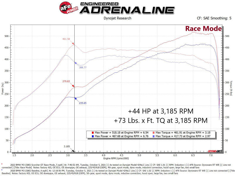 aFe 21-22 BMW M3 G80 & M4 G82/G83 L6-3.0L (tt) S58 Scorcher GT Power Module aFe 21-22 BMW M3 G80 & M4 G82/G83 L6-3.0L (tt) S58 Scorcher GT Power Module