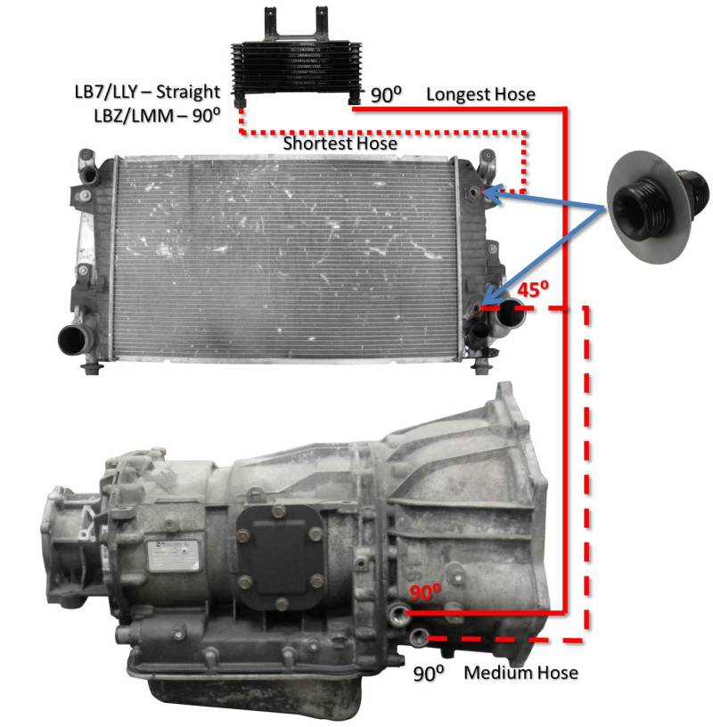 Fleece Performance 06-10 GM Duramax 6.6L LBZ/LMM Allison Transmission Cooler Lines Fleece Performance 06-10 GM Duramax 6.6L LBZ/LMM Allison Transmission Cooler Lines