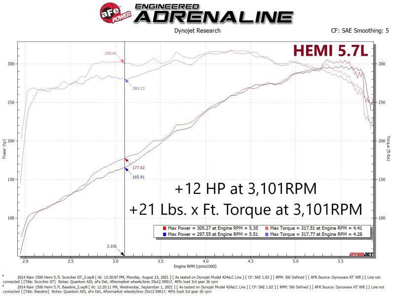 aFe Scorcher GT Module RAM 1500 13-18/RAM 1500 Classic 19-21 V8-5.7L HEMI aFe Scorcher GT Module RAM 1500 13-18/RAM 1500 Classic 19-21 V8-5.7L HEMI