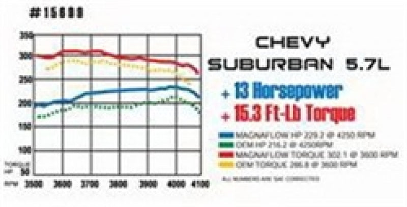 MagnaFlow Sys C/B 67-73 GM F-Body Camaro MagnaFlow Sys C/B 67-73 GM F-Body Camaro