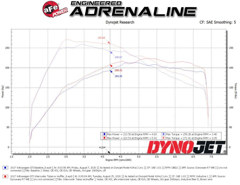 aFe BladeRunner 15-20 VW GTI (MKVII) L4-2.0L (t) Aluminum Hot and Cold Charge Pipe Kit Black aFe BladeRunner 15-20 VW GTI (MKVII) L4-2.0L (t) Aluminum Hot and Cold Charge Pipe Kit Black