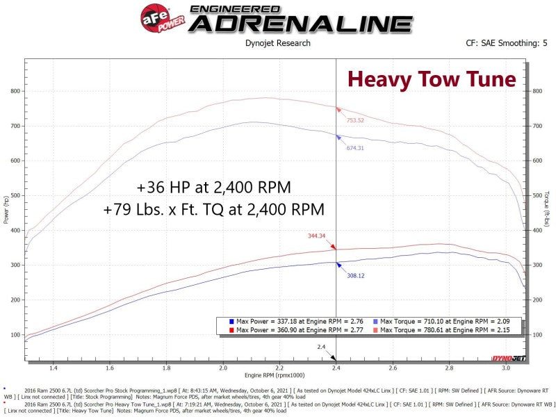 aFe SCORCHER Pro Performance Tuner RAM Diesel Trucks 13-18 L6-6.7L (td) aFe SCORCHER Pro Performance Tuner RAM Diesel Trucks 13-18 L6-6.7L (td)
