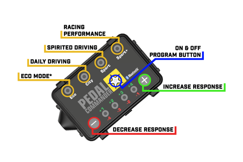 Pedal Commander Infiniti/Mercedes-Benz/Nissan/Smart Throttle Controller Pedal Commander Infiniti/Mercedes-Benz/Nissan/Smart Throttle Controller