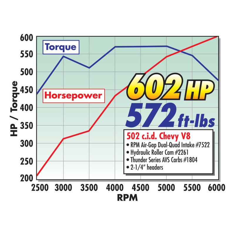 Edelbrock BBC Hydraulic Roller Cam Edelbrock BBC Hydraulic Roller Cam