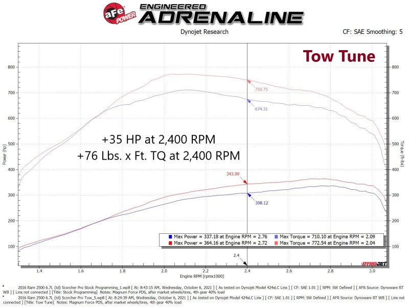 aFe SCORCHER Pro Performance Tuner RAM Diesel Trucks 13-18 L6-6.7L (td) aFe SCORCHER Pro Performance Tuner RAM Diesel Trucks 13-18 L6-6.7L (td)