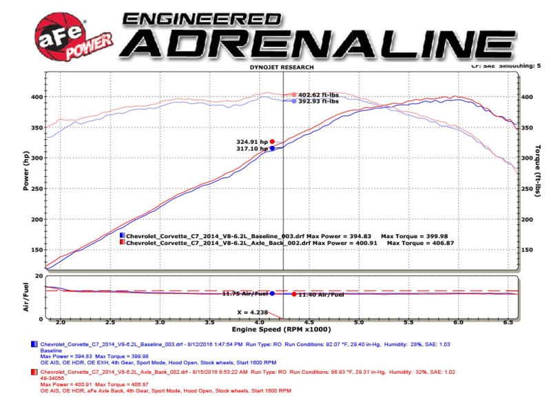 aFe MACHForce XP Axle Back 304SS Exhaust w/ Carbon Fiber Tips 15-19 Chevy Corvette Z06 aFe MACHForce XP Axle Back 304SS Exhaust w/ Carbon Fiber Tips 15-19 Chevy Corvette Z06