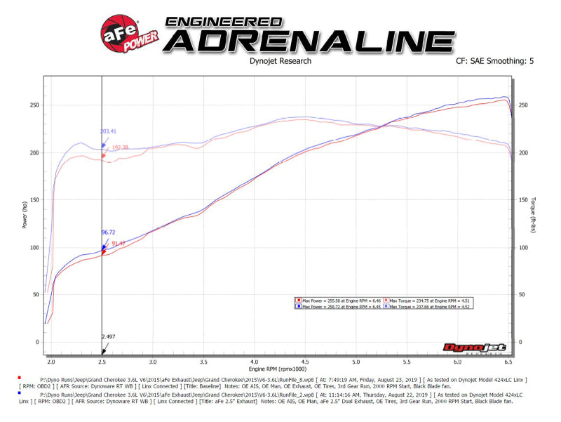 aFe Vulcan Series 2.5in 304SS Cat-Back Exhaust 11-19 Jeep Grand Cherokee (WK2) 5.7L w/ Polished Tips aFe Vulcan Series 2.5in 304SS Cat-Back Exhaust 11-19 Jeep Grand Cherokee (WK2) 5.7L w/ Polished Tips