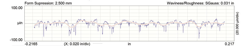 COMP Cams Camshaft LS1 285Ltb HR-115 COMP Cams Camshaft LS1 285Ltb HR-115