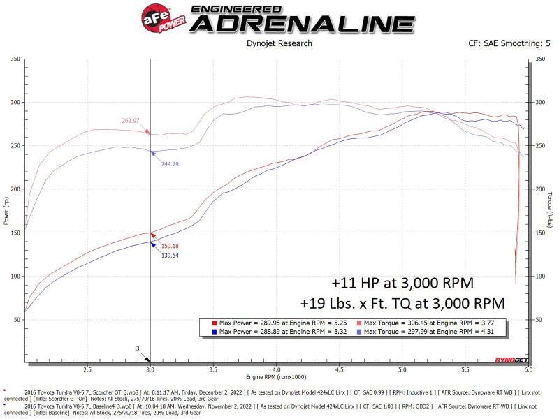 aFe Scorcher GT Module 07-21 Toyota Tundra V8-5.7L aFe Scorcher GT Module 07-21 Toyota Tundra V8-5.7L